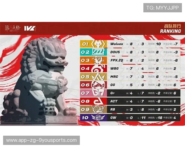 【队伍状态回暖】各队最新战绩排名大盘点，各个战队